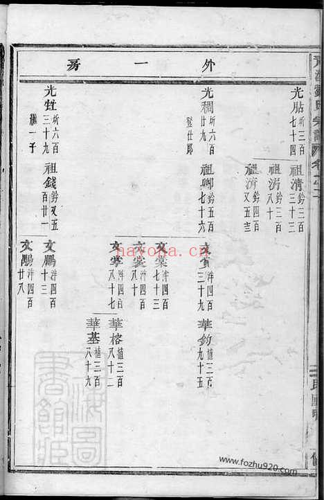 【青溪刘氏宗谱】（义乌家谱）_N3449.pdf