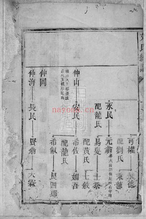 【文氏统谱】十八卷（永新家谱）_N1932.pdf