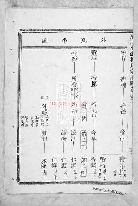 【东阳兴贤少溪楼氏宗谱】_N3063.pdf