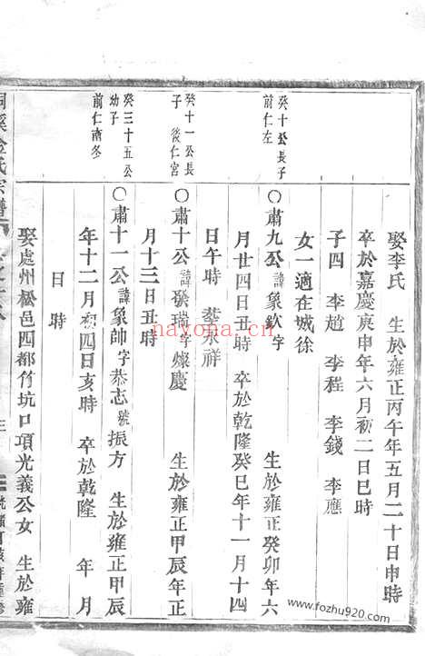 【桐溪金氏宗谱】（永康家谱）_N7081.pdf