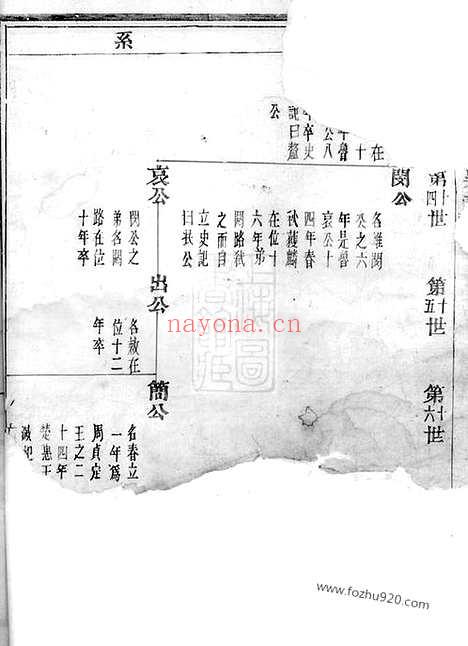 【上虞夏家埠夏氏宗谱】（上虞家谱）_N4815.pdf