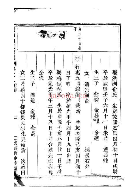 【魁山胡氏宗谱】（永康家谱）_N7435.pdf