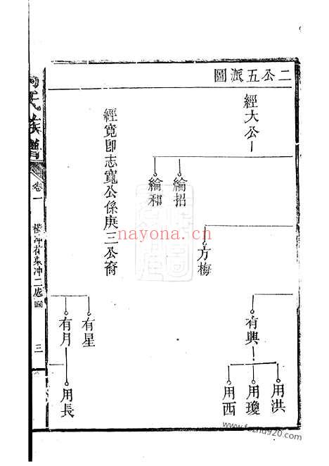 【高氏族谱】（汉寿家谱）_N5261.pdf