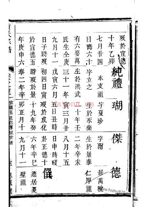 【兰陵仁厚里黄氏宗谱】八卷（武进家谱）_N0231.pdf