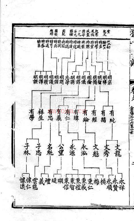 【锡山邓氏宗谱】（无锡家谱）_N3020.pdf