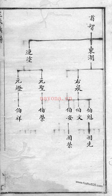 【王氏族谱】不分卷（绍兴家谱）_N1703.pdf