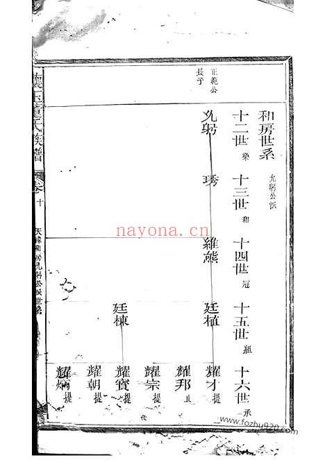 【怀玉董氏族谱】（玉山家谱）_N0968.pdf