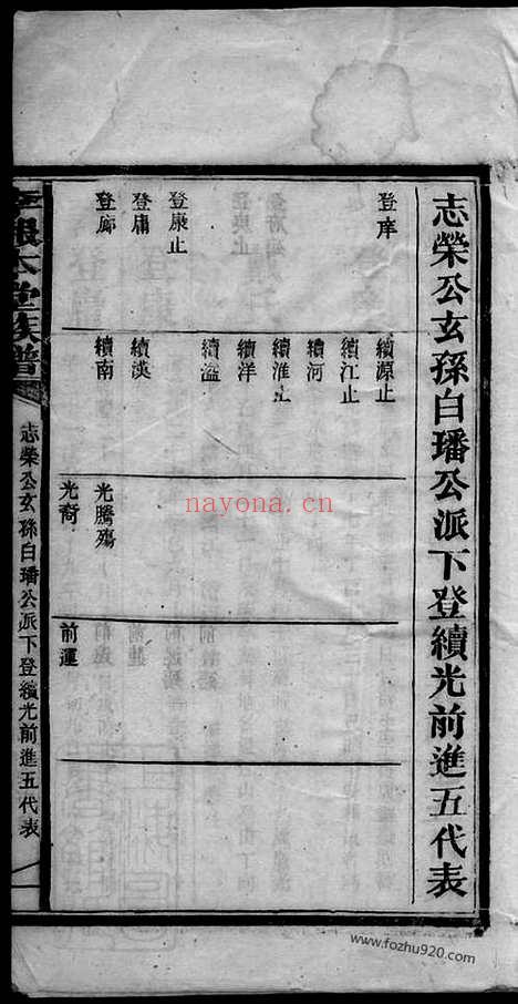 【李报本堂族谱】（湘乡家谱）_N6130.pdf