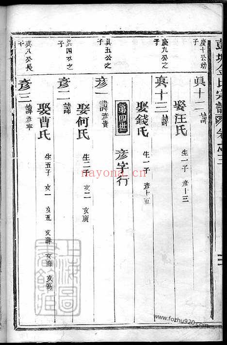 【彭城金氏宗谱】（汤溪家谱）_N7119.pdf