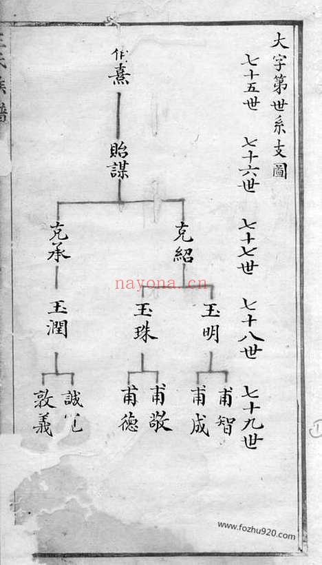 【王氏族谱】不分卷（绍兴家谱）_N1703.pdf