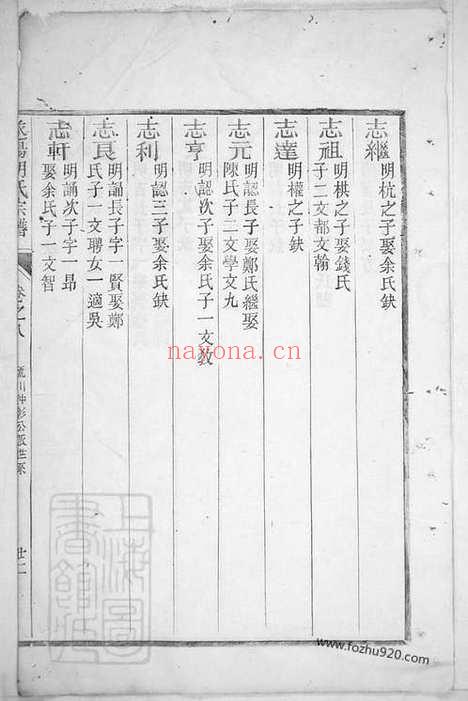 【遂阳胡氏宗谱】_N7524.pdf