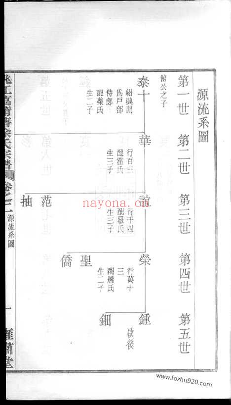 【姚江菖蒲塘徐氏宗谱】四卷（馀姚家谱）_N5158.pdf