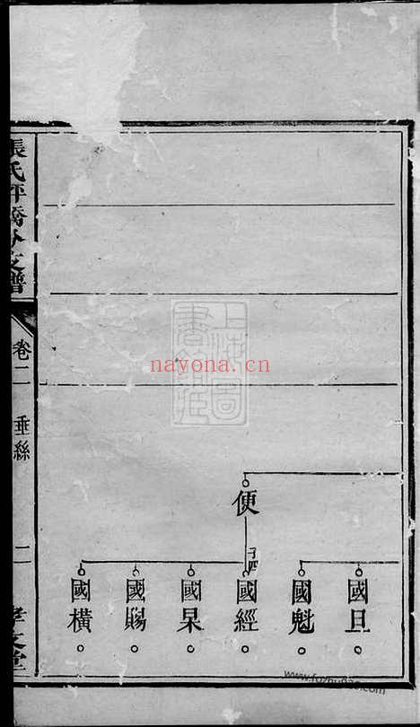 【醴陵张氏坪桥分支谱】_N0695.pdf