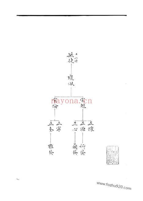 【（刘氏家谱】家谱）】不分卷（沙市家谱）_N3275.pdf