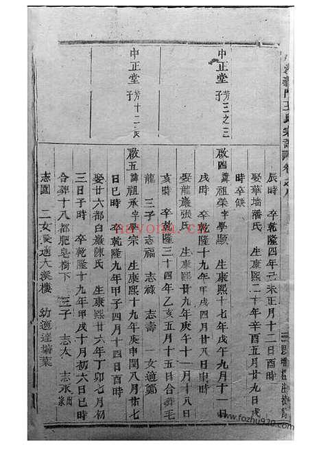 【深溪义门王氏宗谱】（浦江家谱）_N1656.pdf