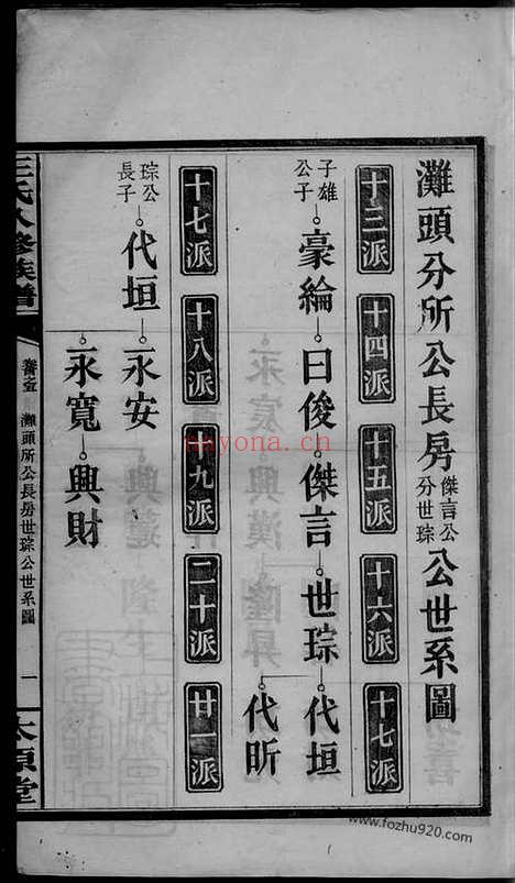 【王氏八修族谱】（浏阳家谱）_N1835.pdf