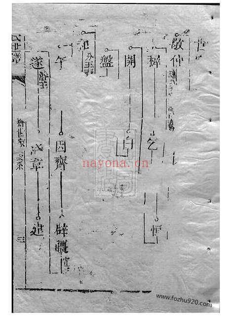 【陆氏大宗世谱】不分卷（崇明家谱）_N0009.pdf