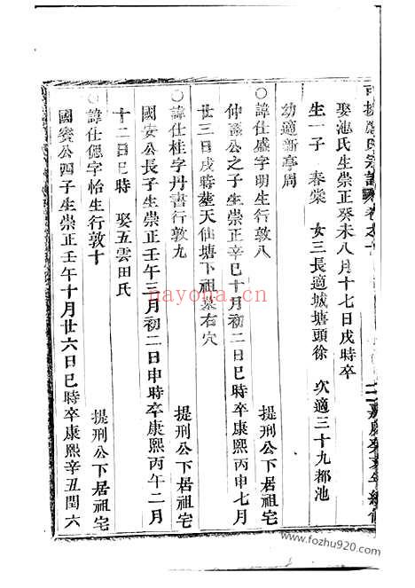 【可投应氏宗谱】（永康家谱）_N4171.pdf