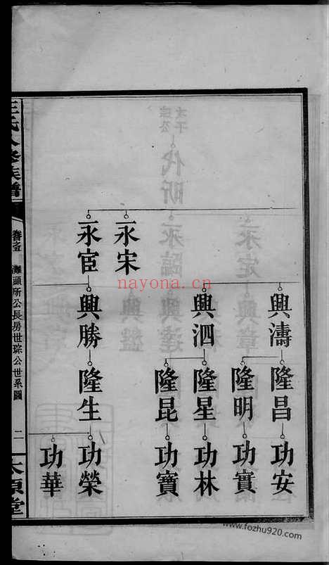 【王氏八修族谱】（浏阳家谱）_N1835.pdf