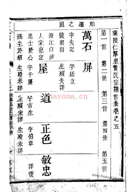 【兰陵仁厚里黄氏宗谱】八卷（武进家谱）_N0231.pdf