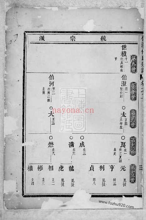 【竹溪任氏宗谱】（义乌家谱）_N5788.pdf