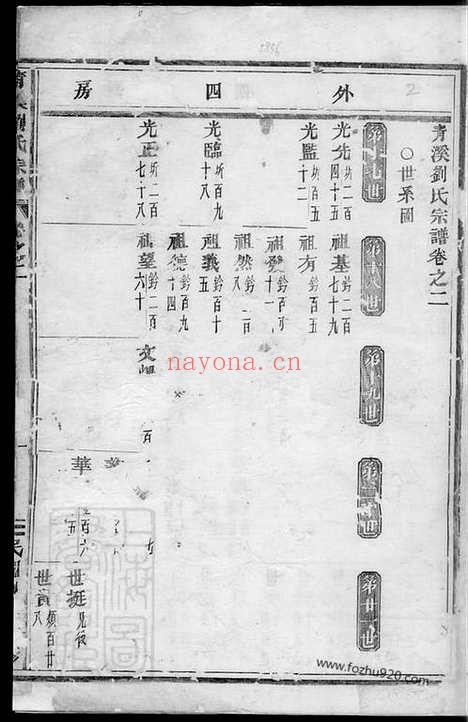 【青溪刘氏宗谱】（义乌家谱）_N3449.pdf