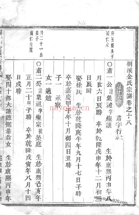 【桐溪金氏宗谱】（永康家谱）_N7081.pdf