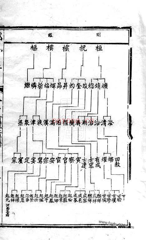 【锡山邓氏宗谱】（无锡家谱）_N3020.pdf