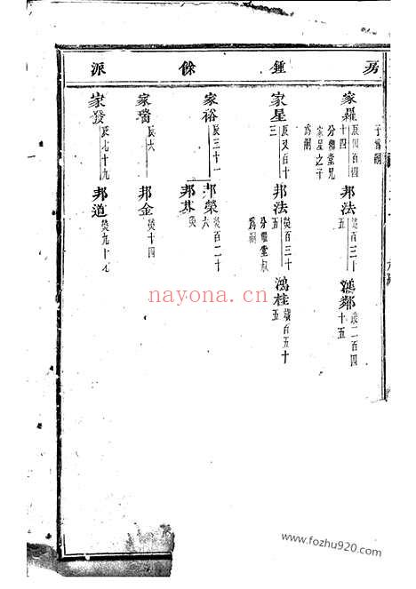 【浦阳王氏宗谱】_N1669.pdf