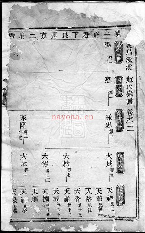 【义乌派溪赵氏宗谱】_N2524.pdf