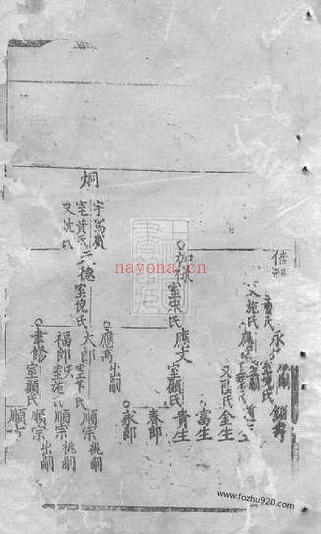 【李氏宗谱】不分卷（崇明家谱）_N6094.pdf