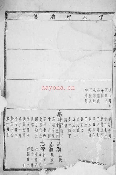 【大元吴氏宗谱】（义乌家谱）_N6429.pdf