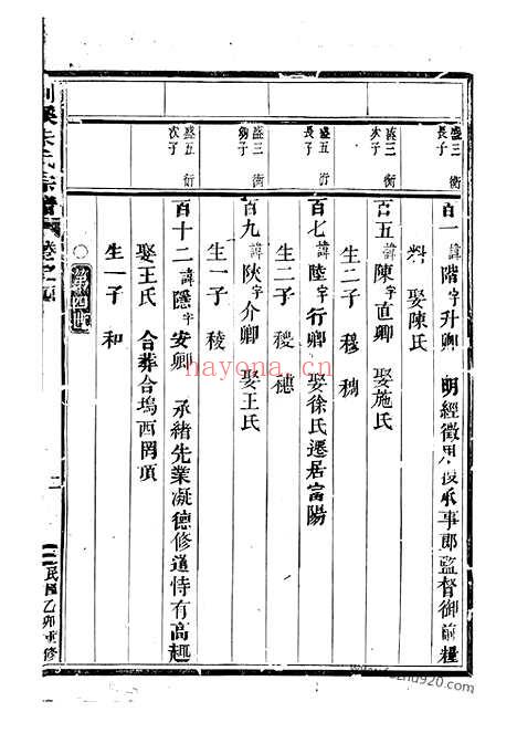 【剡溪朱氏宗谱】（义乌家谱）_N5683.pdf