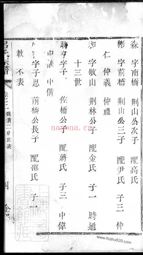 【吕氏宗谱】（宜兴家谱）_N5449.pdf