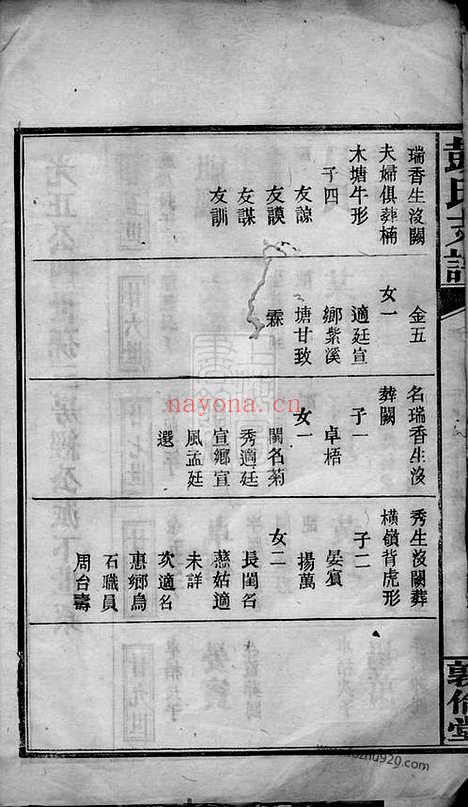 【彭氏支谱】十卷_首一卷（萍乡家谱）_N0787.pdf