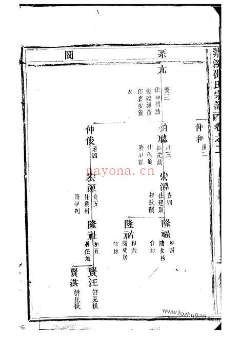 【紫溪邵氏宗谱】二十八卷（东阳家谱）_N6926.pdf