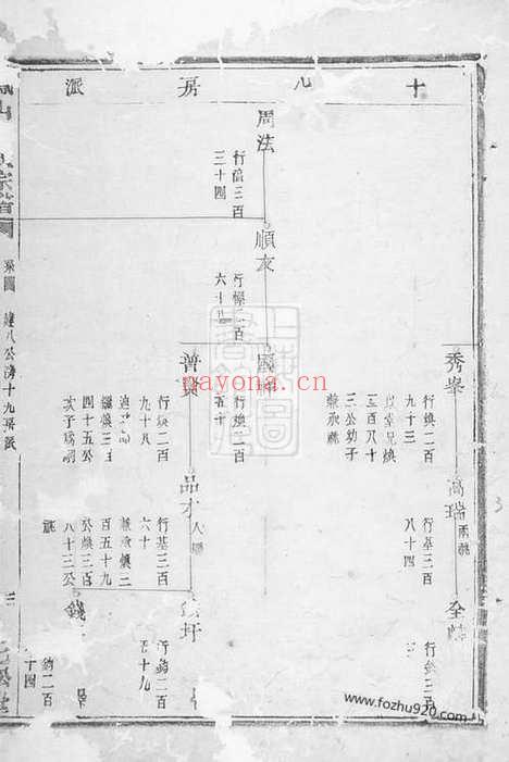 【凤山郑氏宗谱】十二卷（诸暨家谱）_N2947.pdf