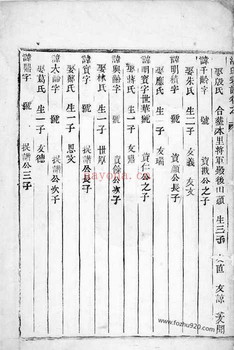 【黄岩洪家场潘氏宗谱】_N3631.pdf