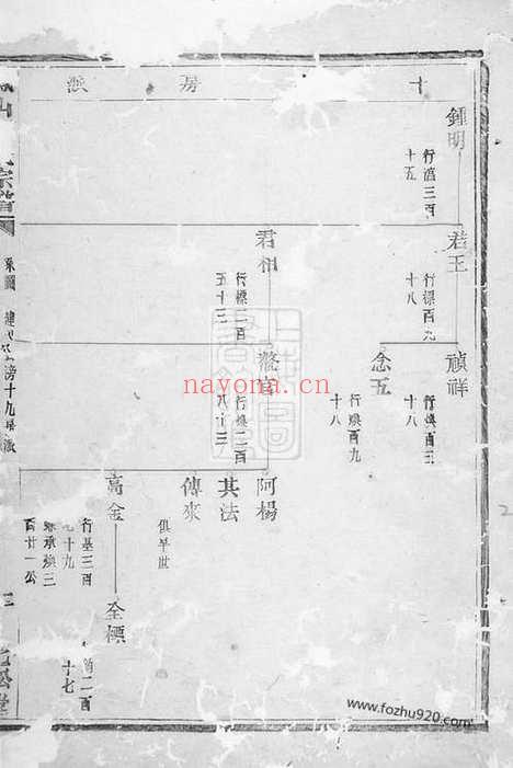 【凤山郑氏宗谱】十二卷（诸暨家谱）_N2947.pdf