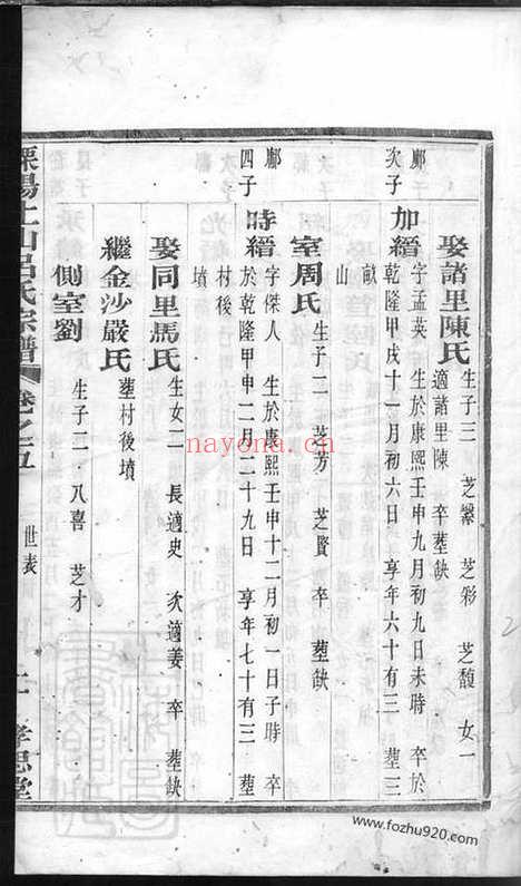 【溧阳土山吕氏宗谱】_N5456.pdf