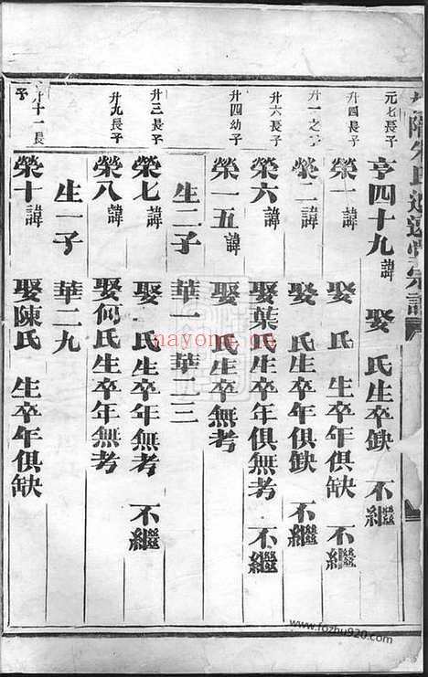 【梅陇朱氏追远宗谱】（义乌家谱）_N5697.pdf