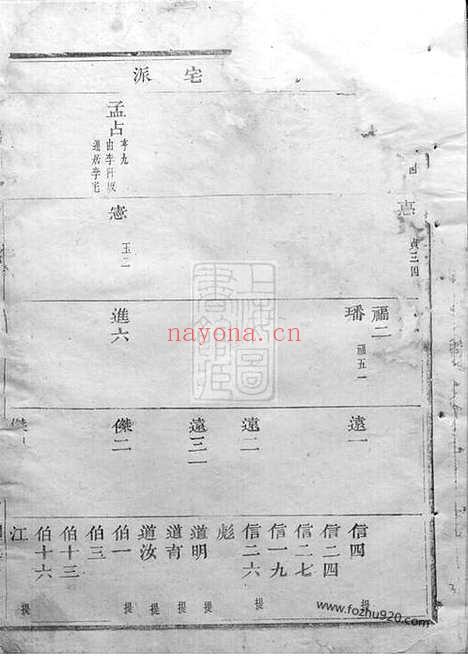 【龙山李氏宗谱】（金华家谱）_N6043.pdf