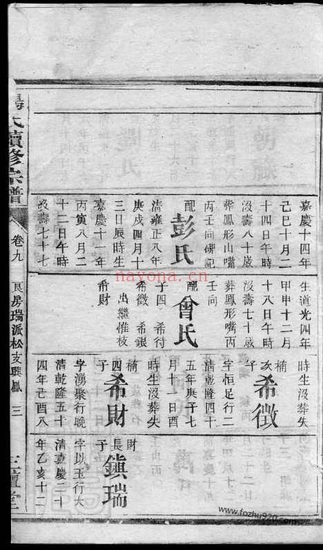 【杨氏续修宗谱】（衡州家谱）_N2303.pdf