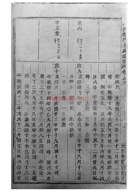 【深溪义门王氏宗谱】（浦江家谱）_N1656.pdf