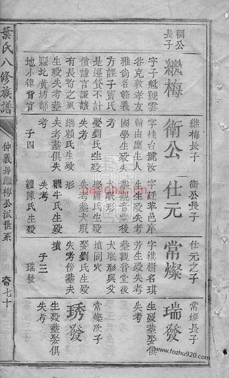 【叶氏八修族谱】不分卷_N0922.pdf