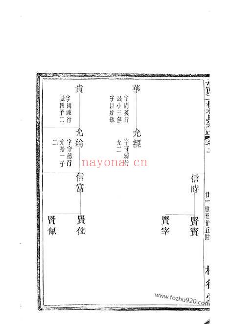 【鄞县三桥林氏宗谱】_N7014.pdf