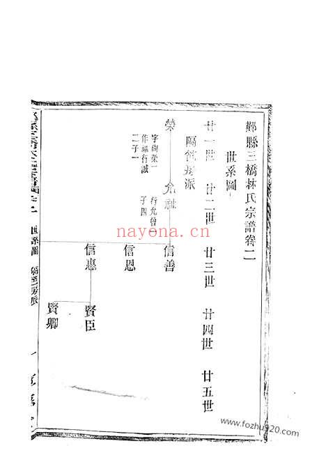 【鄞县三桥林氏宗谱】_N7014.pdf