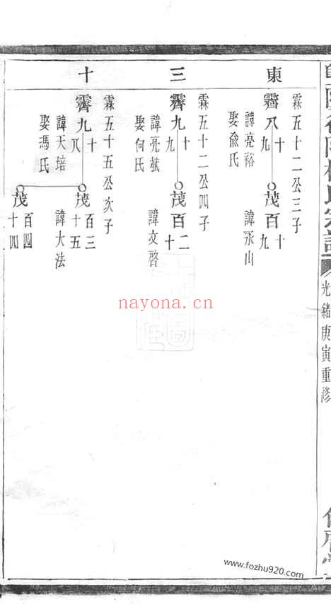 【暨阳徐坞杨氏宗谱】不分卷_N2288.pdf