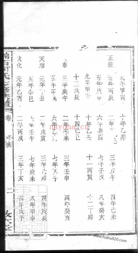 【锦石何氏七修族谱】_N6616.pdf