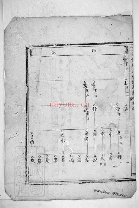 【重修厉氏宗谱】（东阳家谱）_N2787.pdf